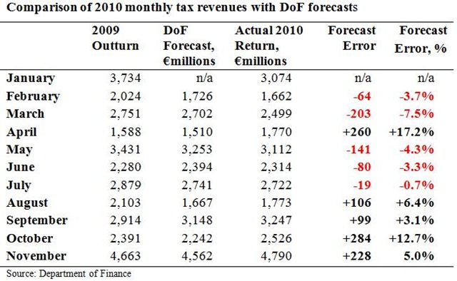 [Monthly Tax Forecasts to November[3].jpg]