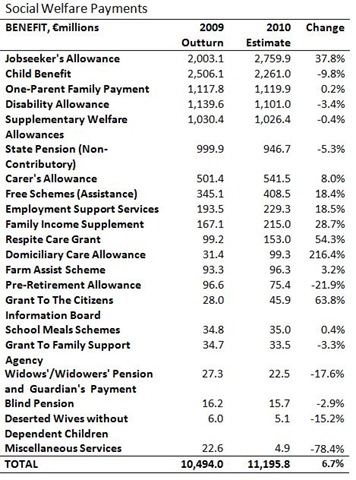 [Social Welfare Payments[4].jpg]