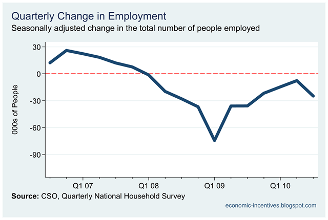 [Quarterly Change in Employment.png]