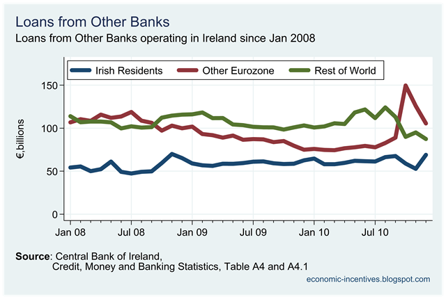 [Total loans by Origin in Other Banks.png]