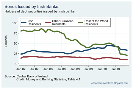 Holders of Bank Bonds