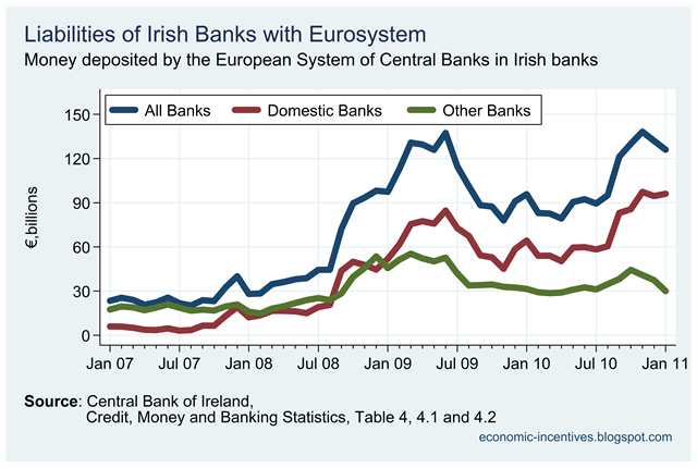 [Eurosystem deposits to domestic banks.png]