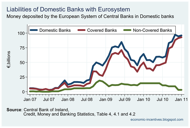 [Eurosystem deposits to covered banks[1].png]