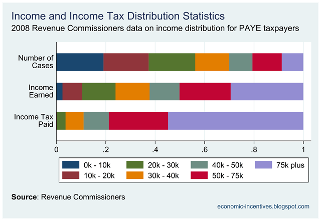 [PAYE Income Tax Distribution 2008[2].png]
