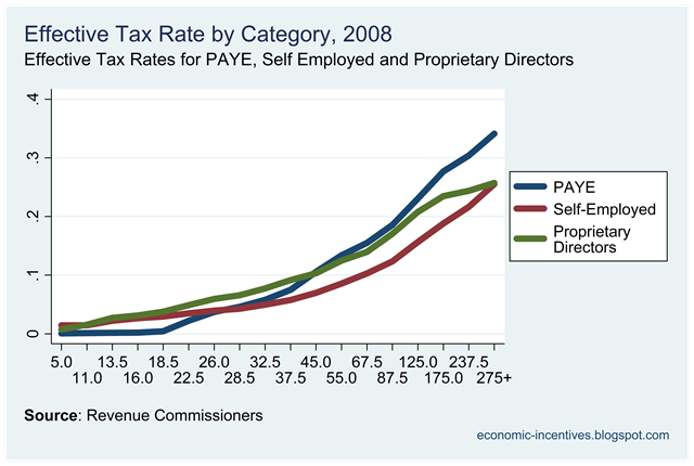 [Effective Tax Rates 2008.png]
