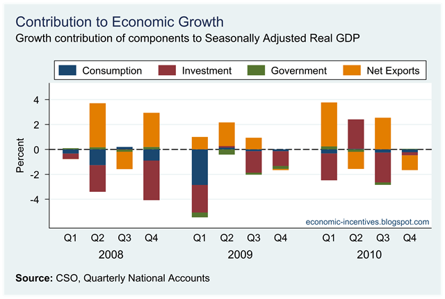 [Contributions to Real GDP Growth.png]