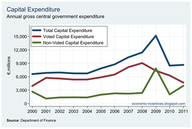 [Voted and Non-Voted Capital Expenditure[2].png]