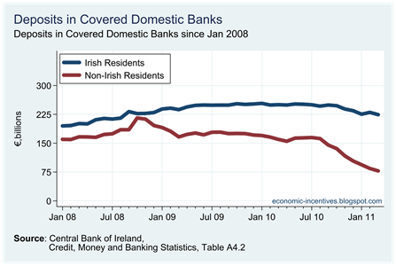 Total Deposits by Origin in Covered Banks2