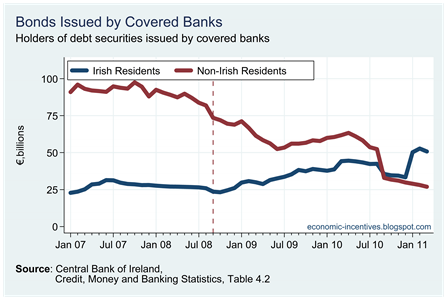 Holders of Covered Bank Bonds2