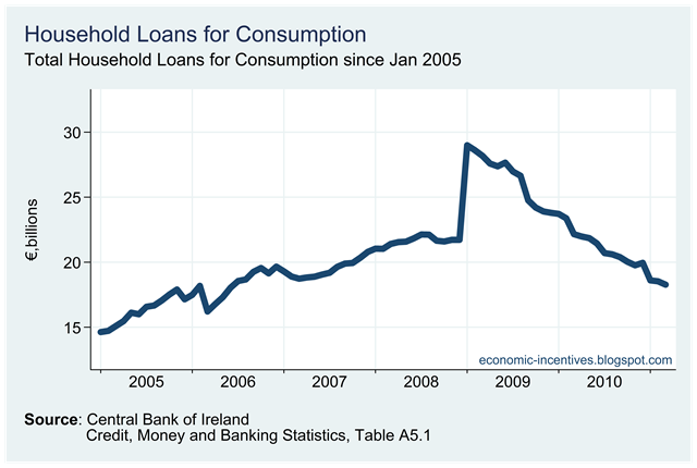 [Household Loans for Consumption[2].png]
