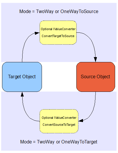 [Abstract Bindings.Single Source Bindings[8].png]