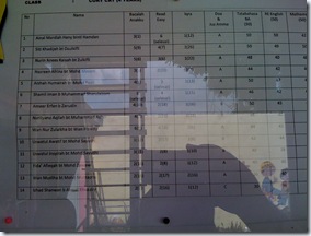 bakat iman readers 1