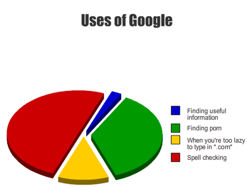 uses-of-google