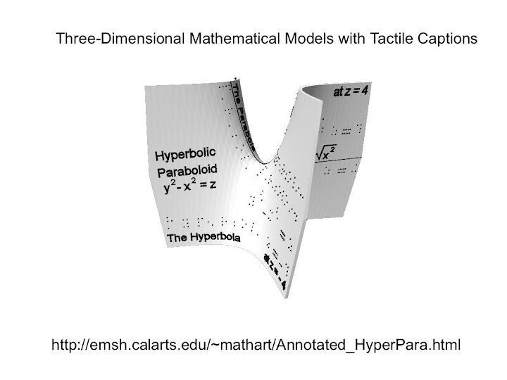 Tactile Mathematics