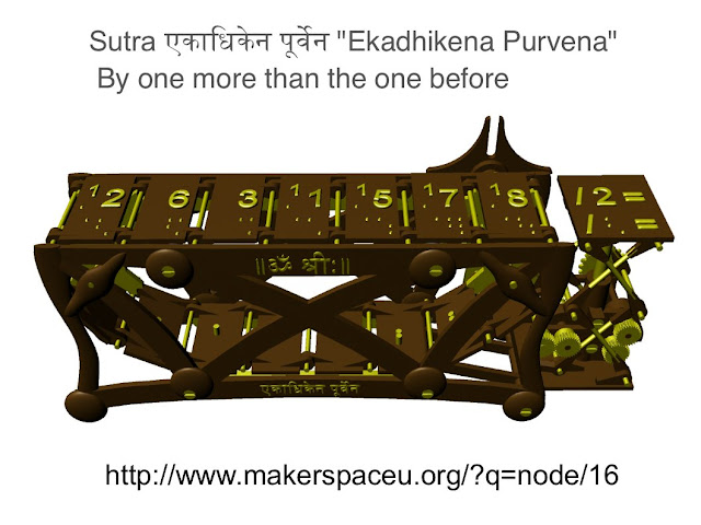Ekadhikena Purvena Machine