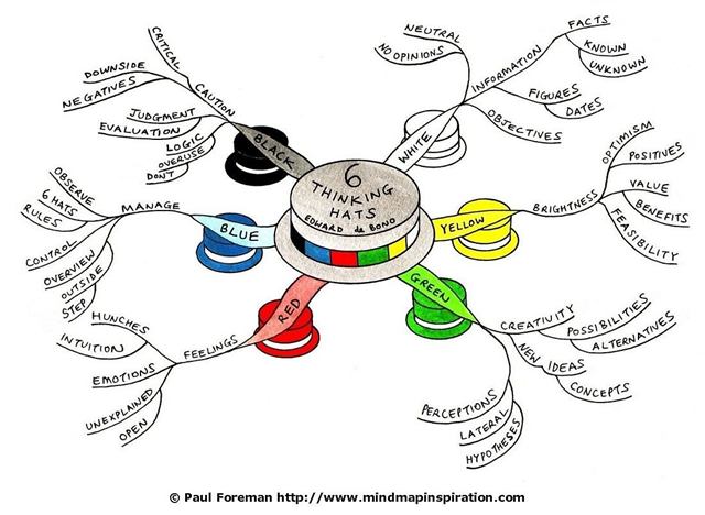 [six-thinking-hats-mind-map-Large.jpg[11].png]