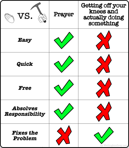 [2008-12-01-prayer-vs-hard-work[7].png]