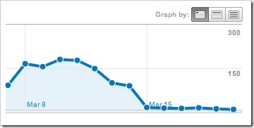 AnalyticsBloggerDrop AnalyticsBloggerDrop