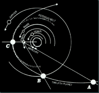 planet x orbit