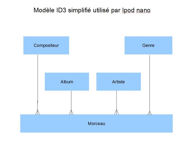 [modele ID3[5].jpg]
