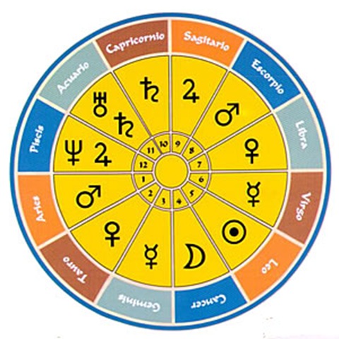 [astrologia carta_astral [5].jpg]
