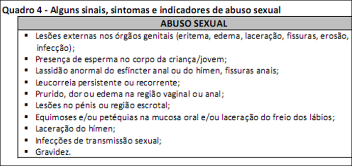 Abuso sexual de crianças e jovens 