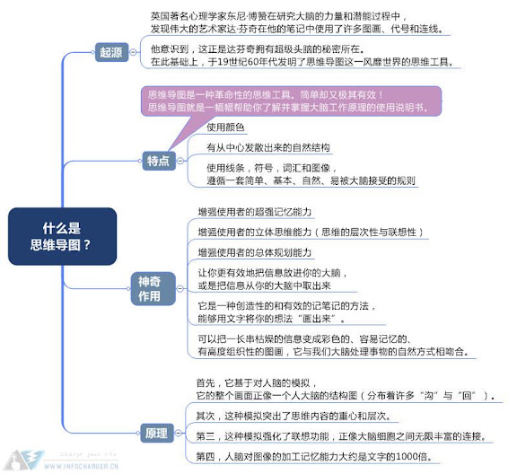 什么是思维导图.jpg