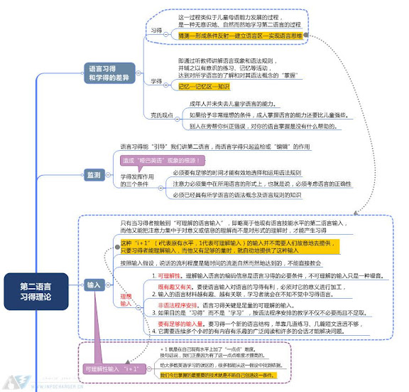 二语习得理论1.jpg