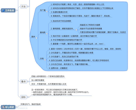 i+1英语学习法4.jpg