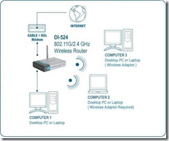 montar sua rede wireless, Roteador Wireless , compartilhar internet, pc, notebook, desktop montar sua rede wireless, Roteador Wireless , compartilhar internet, pc, notebook, desktop