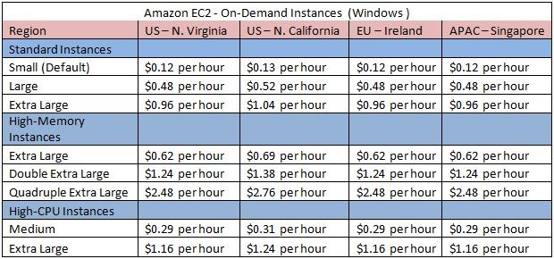 [EC2-On-DemandInstances-Windows-Compare[15].jpg]