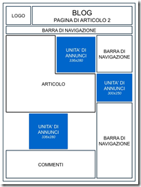 posizione annunci adsense posizione annunci adsense