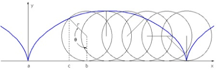 cycloid.GAPJZkavbrDD.jpg