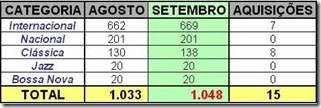 Coleção Coleção