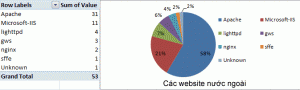 aohaiday.com - Thống k&ecirc; cho 200 website h&agrave;ng đầu Việt Nam