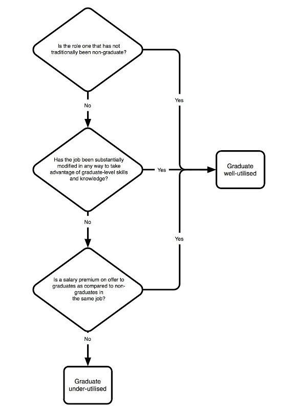 utilisation of graduates flowchart.jpg