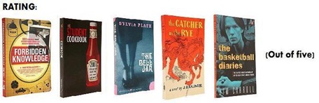 Book Rating 5 star
