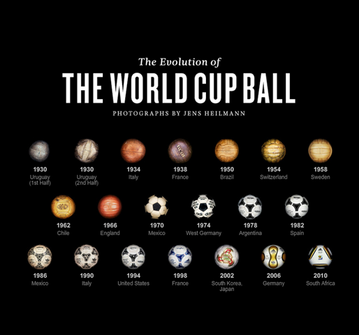 [EvolutionofWorldCupBall5.png]