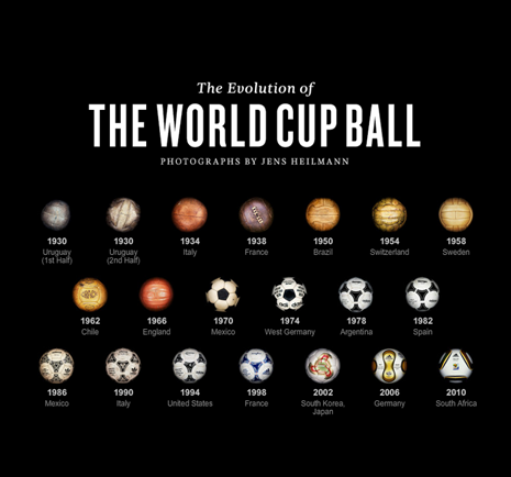 Evolution of World Cup Ball