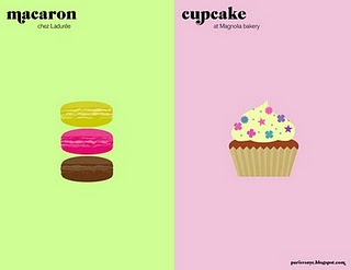 Paris vs New York