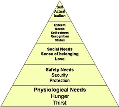 [maslows_hierarchy2[5].jpg]