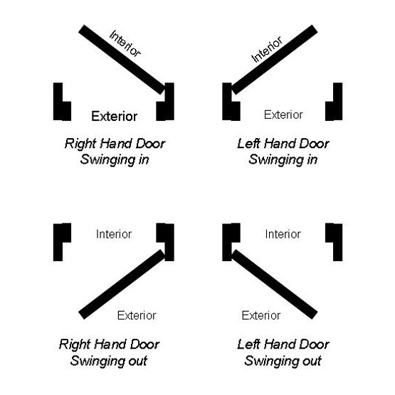 The Period Ironmonger Determining How A Door Is Handed