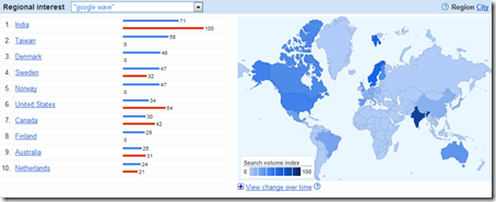 Google Wave Vs. Google Buzz