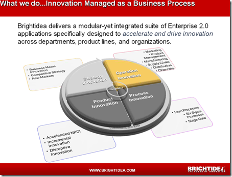 Innovation Management