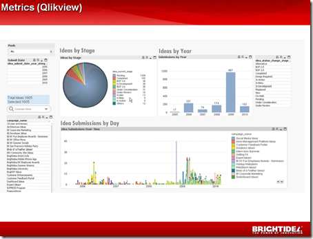 QlikView Executive Dashboard