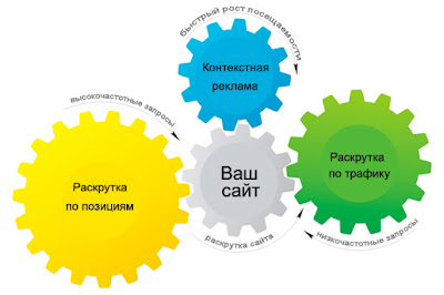 Оптимизация сайта