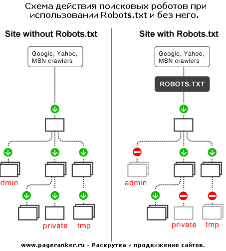 Robots.txt+crawl+delay