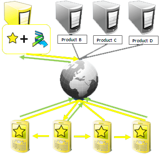 [ViralDistribution03[1].png]