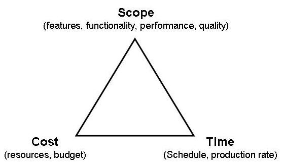 [PM triangle[3].jpg]