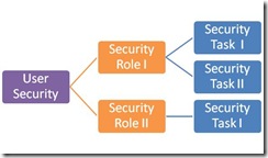 Security_Diagram